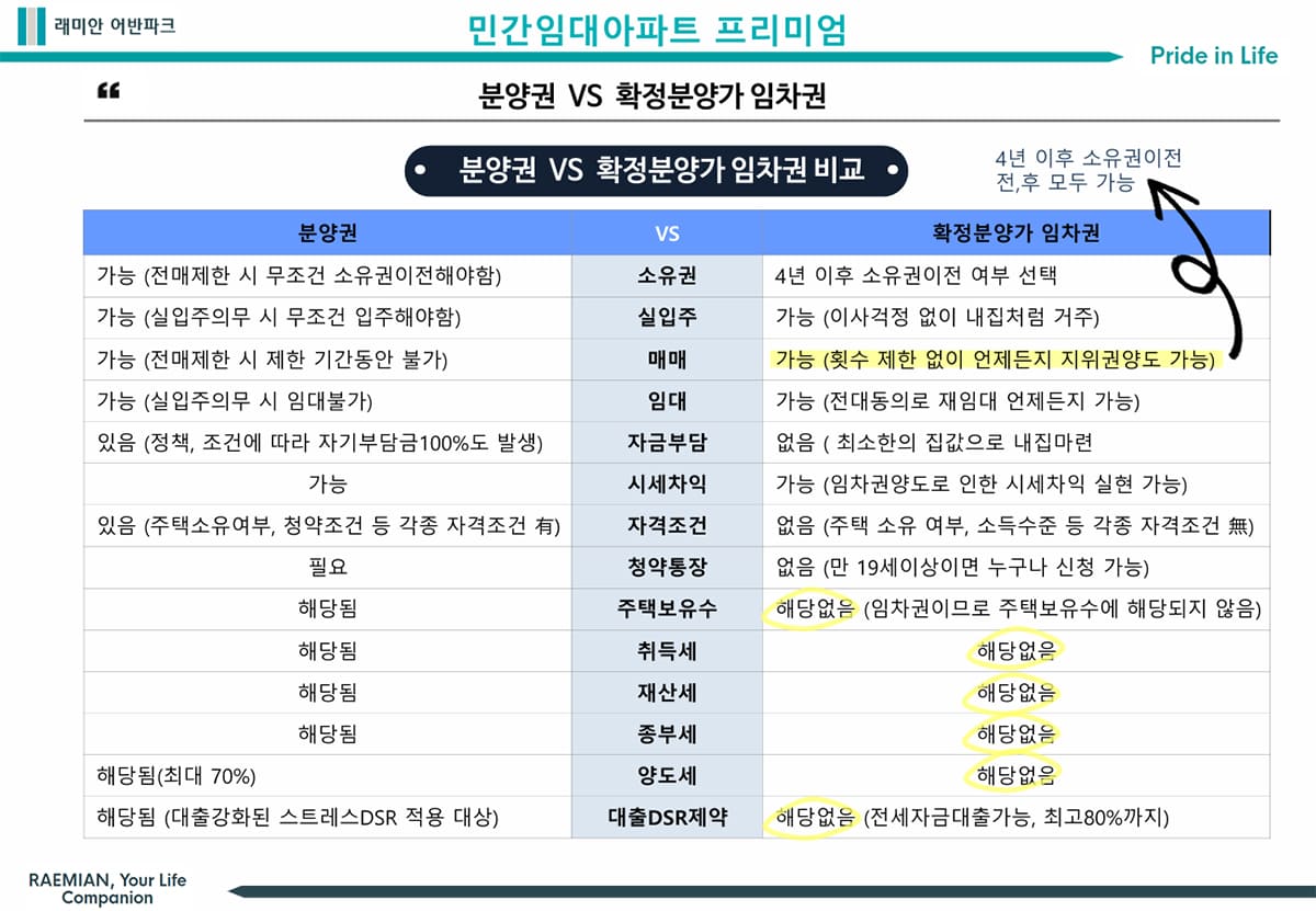 연재 래미안 어반파크 프리미엄3