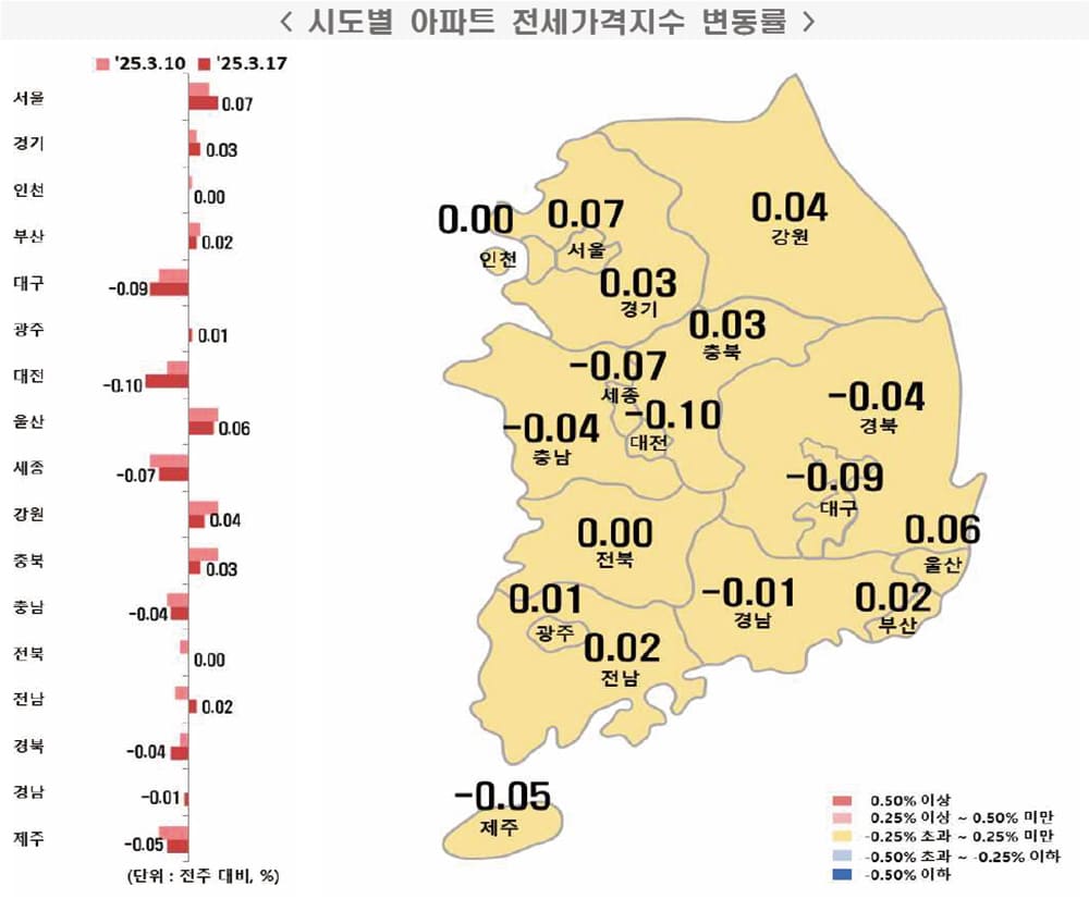 시도별 아파트 전세가격지수 변동률