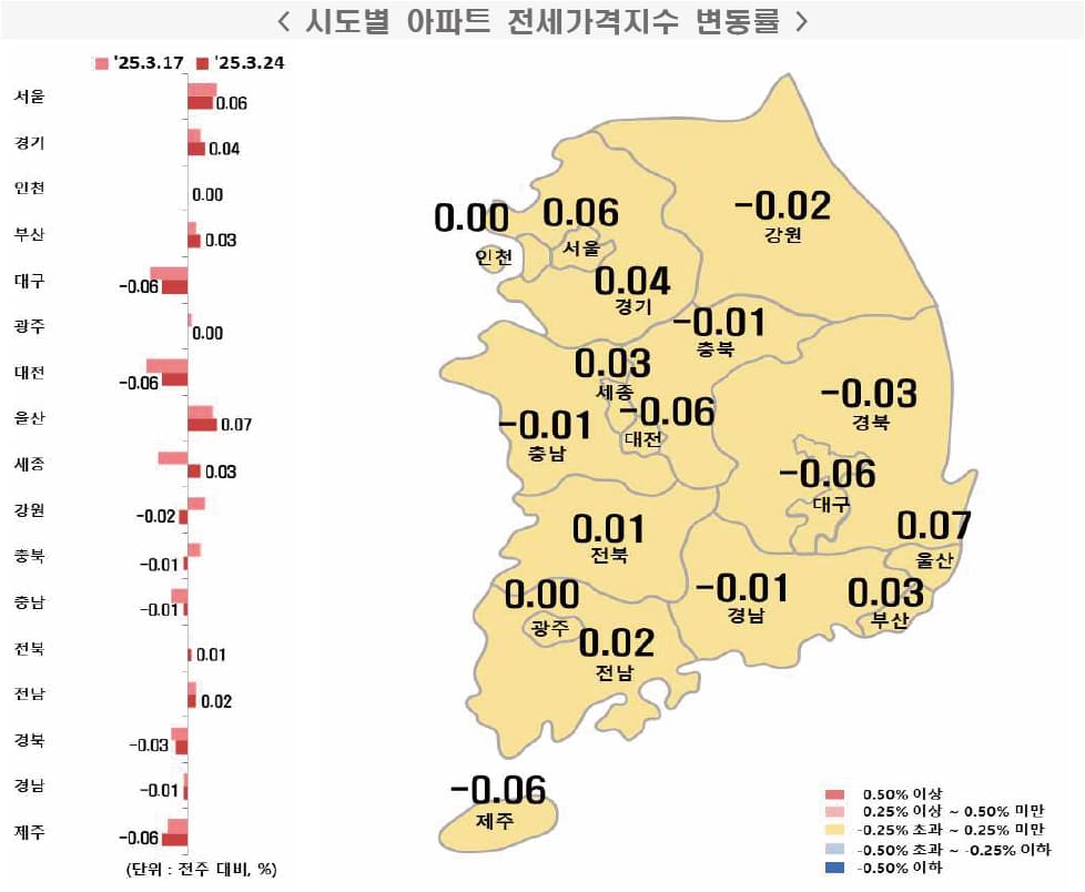 시도별 아파트 전세가격지수 변동률
