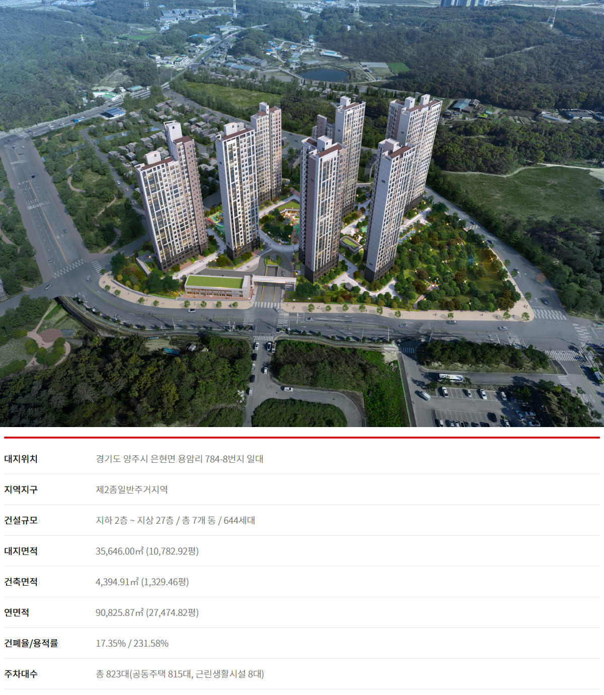 양주용암영무예다음더퍼스트 사업개요