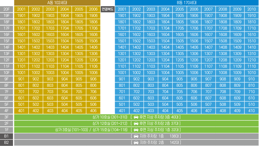 명지 오션퍼스트 배너 동호수표