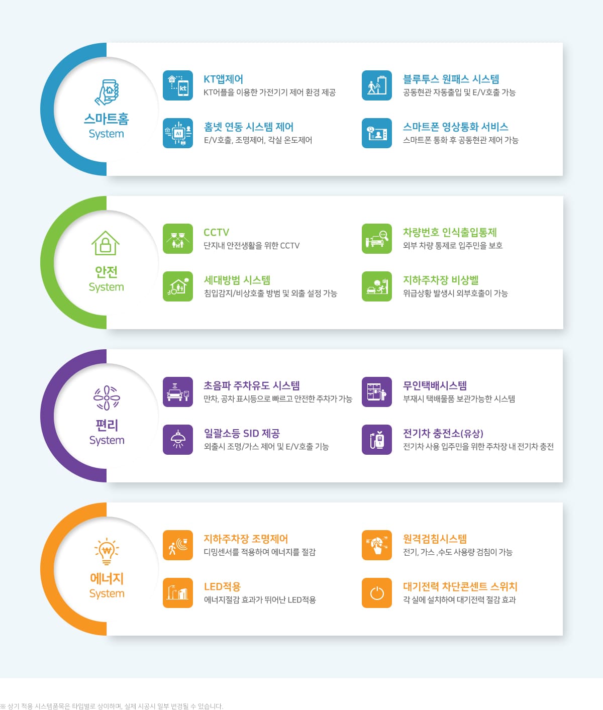 대봉 서한이다음 시스템