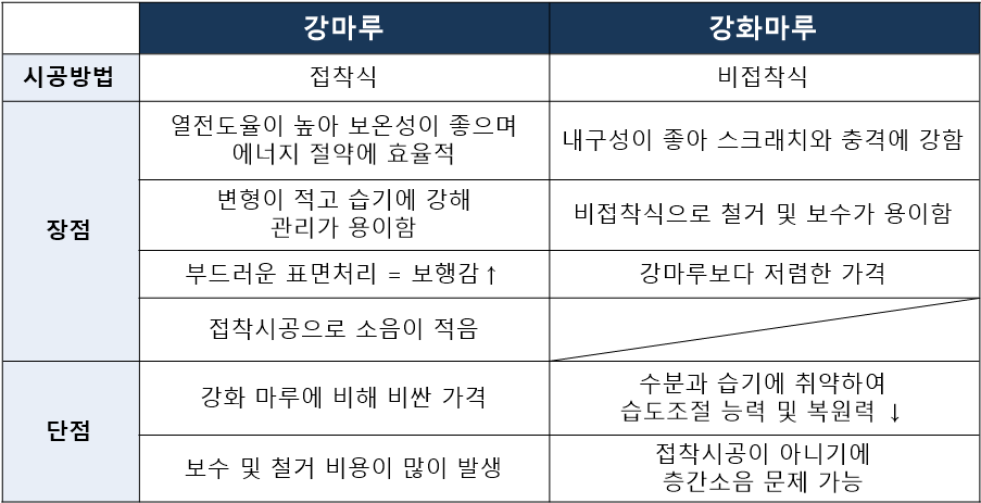 마루 이미지