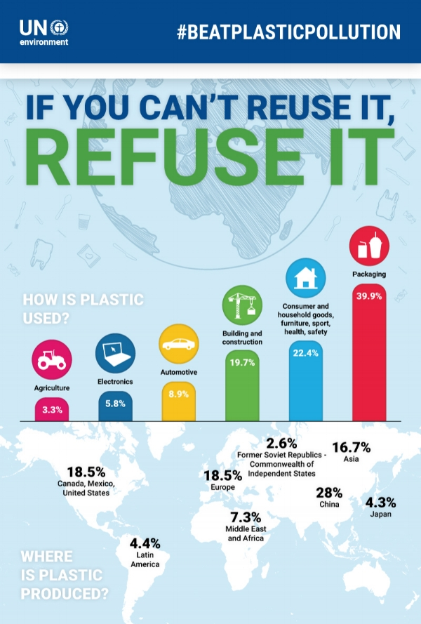 13-2018-wed-beat-plastic-pollution