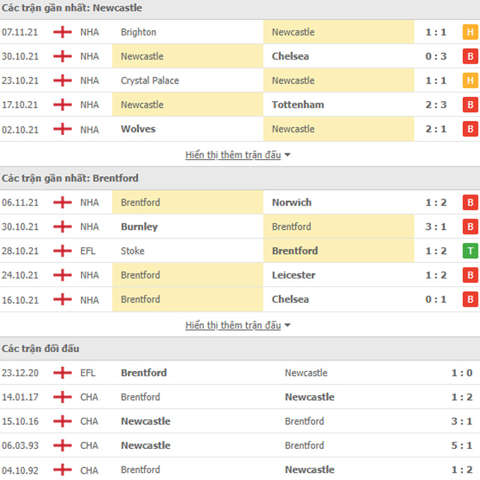 nhan dinh tran newcastle vs brentford 22h ngay 20 11 hinh 2