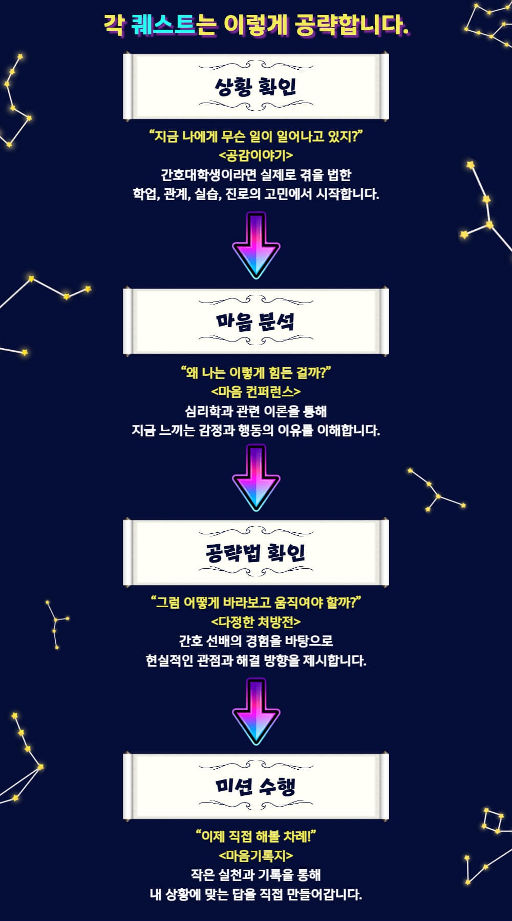 간호대 생존노트 VOL.2