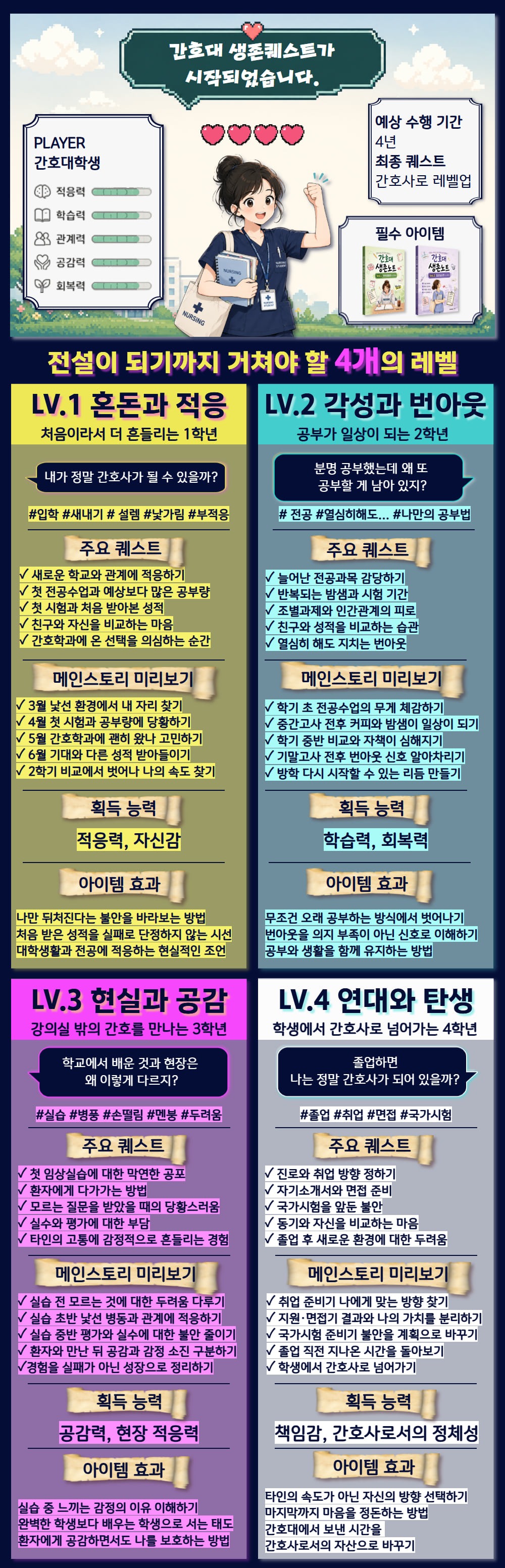 간호대 생존노트 VOL.1