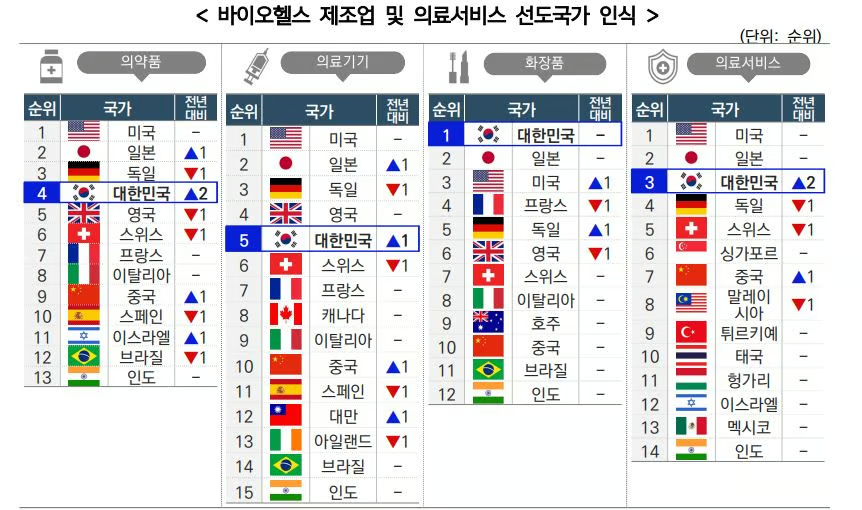 사진= 보건산업진흥원