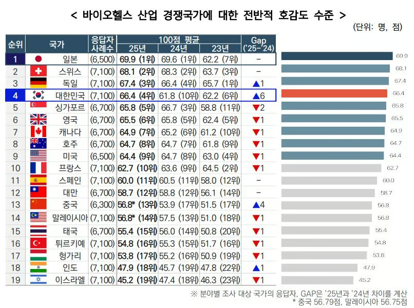 사진= 보건산업진흥원