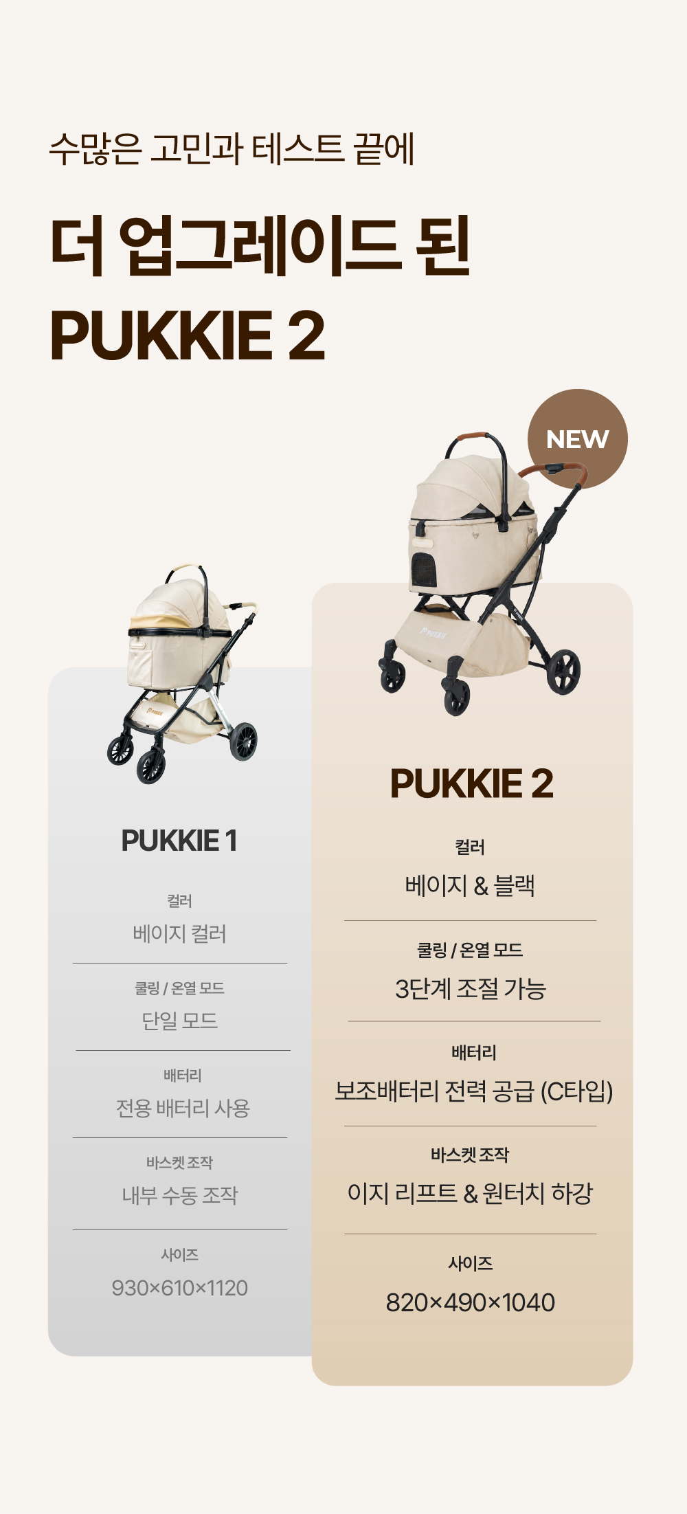 PUKKIE2 펫 유모차 강아지 고양이 유모차 4계절 온열 냉풍 케어 프리미엄 반려동물 유모차