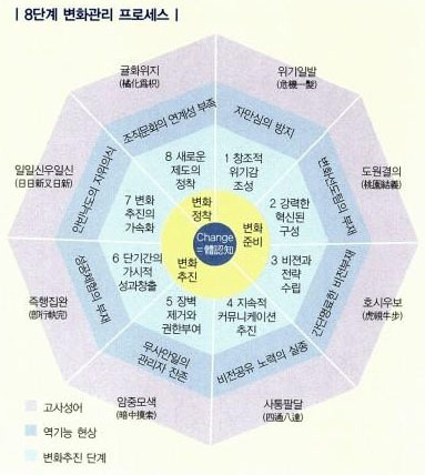 지속 가능한 성장과 변화 대응을 위한 조직 문화 구축