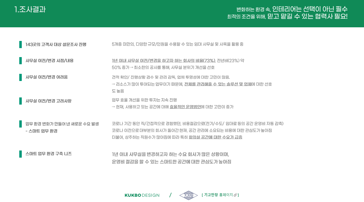 사무실 환경 이전 구축 인테리어 조사 : 기고만장 서베이