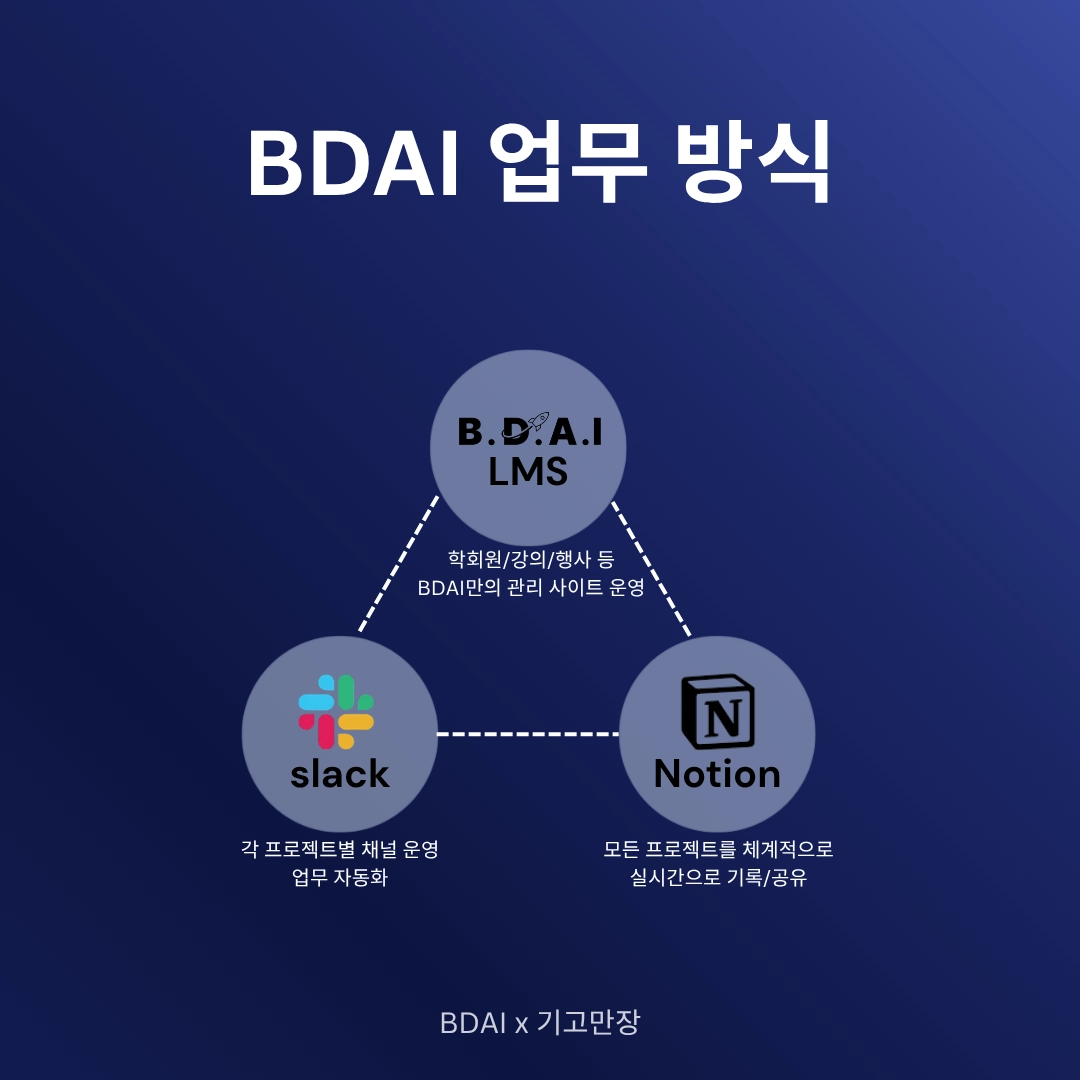 [BDAI] AI 빅데이터 학회 BDAI의 운영진과 조직문화를 소개합니다 : 기고만장(GGMJ)
