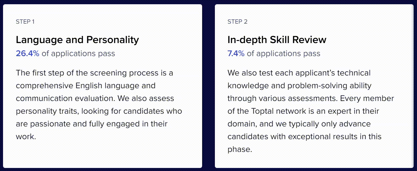 Toptal의 테스트 프로세스, 출처: Toptal 홈페이지