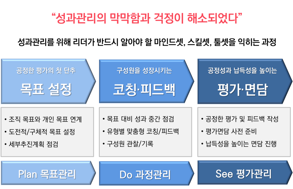 성과관리 프로세스