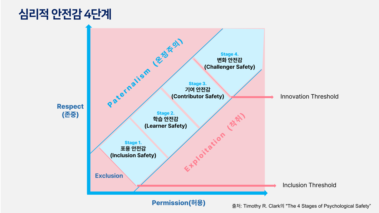 [리더십 엣지] 성과 압박과 심리적 안전감 사이에서 벗어나려면 (2편) : 기고만장(GGMJ)