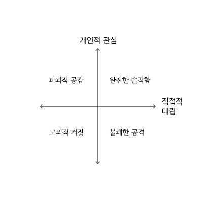 텍스트, 스크린샷, 폰트, 라인이(가) 표시된 사진
AI가 생성한 콘텐츠는 부정확할 수 있습니다.