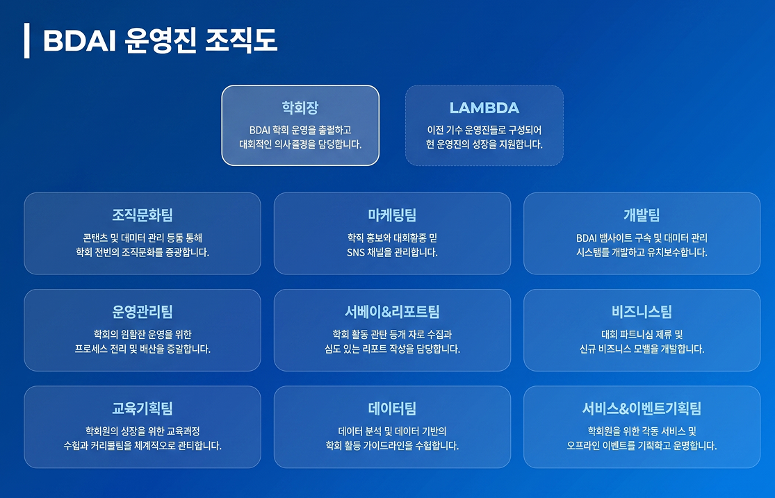 [BDAI] 누적 학회원 8,000명의 학회 운영진은 어떤 기준으로 선발될까 : 기고만장(GGMJ)