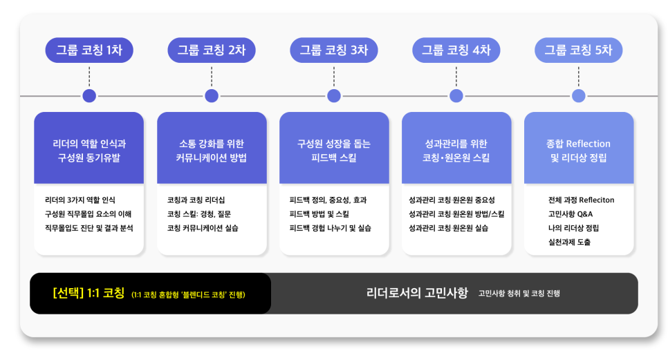 비즈니스임팩트 그룹 코칭