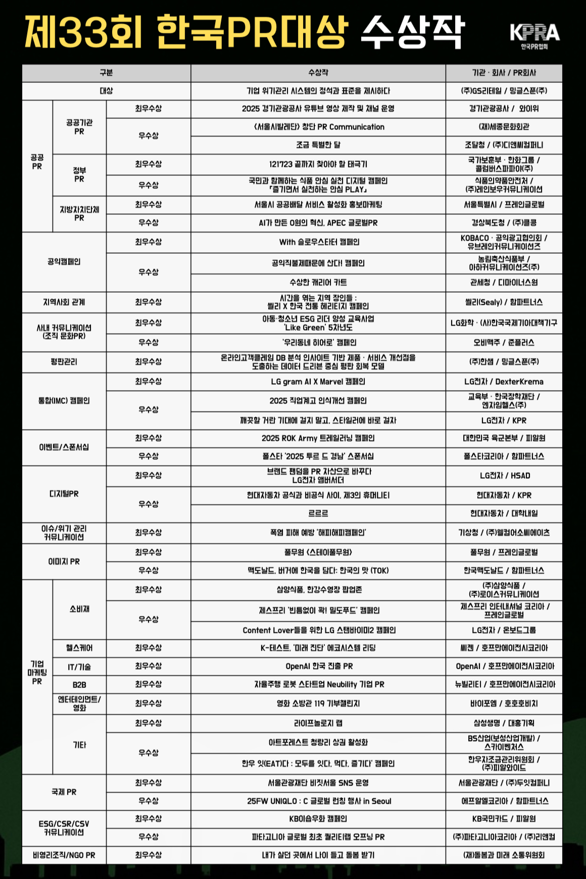 한국PR협회, 제33회 한국PR대상 수상작 발표 : 한국PR협회 | 뉴스룸