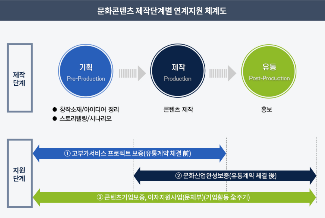 기술보증기금이 지원하는 운전자금 시설자금 공장설립자금