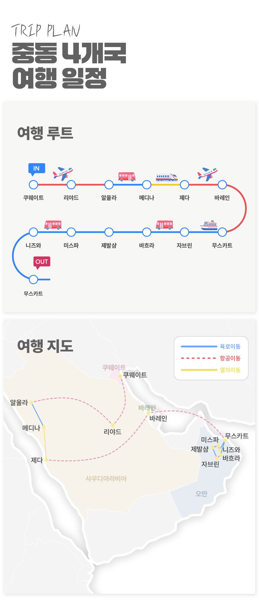 중동 4개국 14일