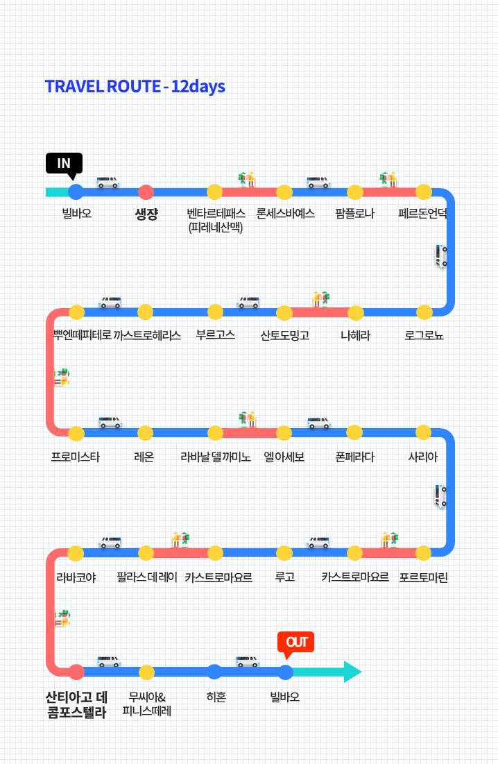 산티아고 드라이빙·이지워킹 12일