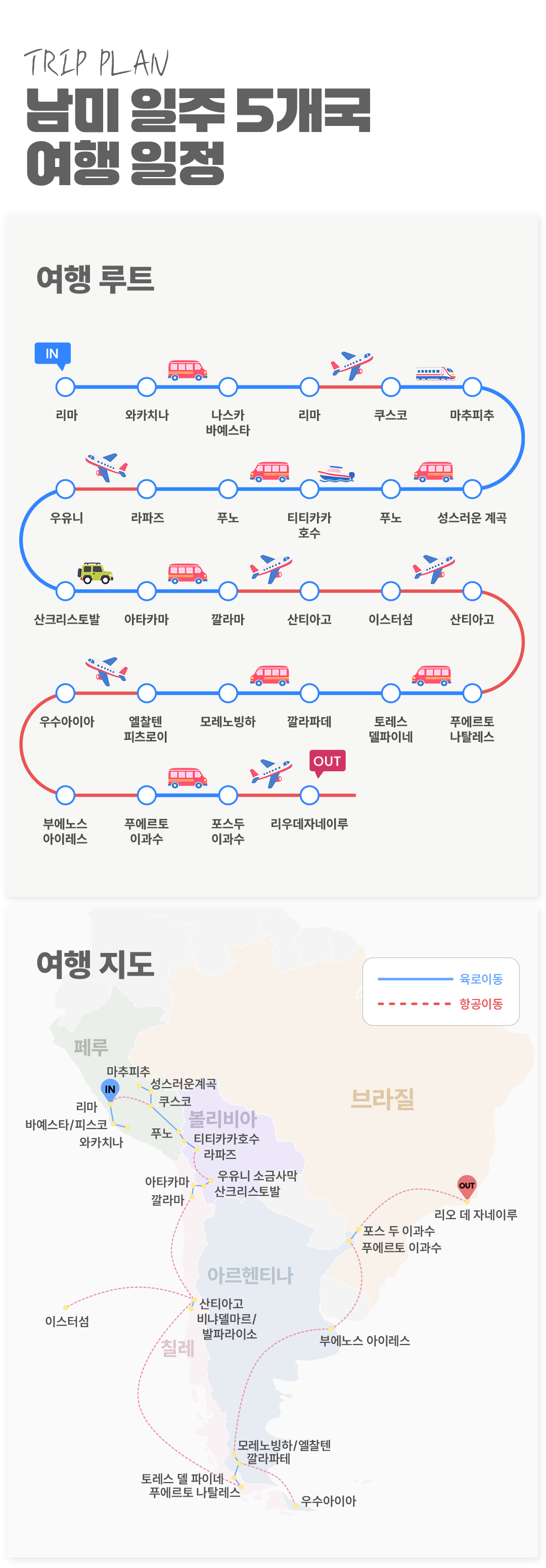 남미 일주 5개국 33일