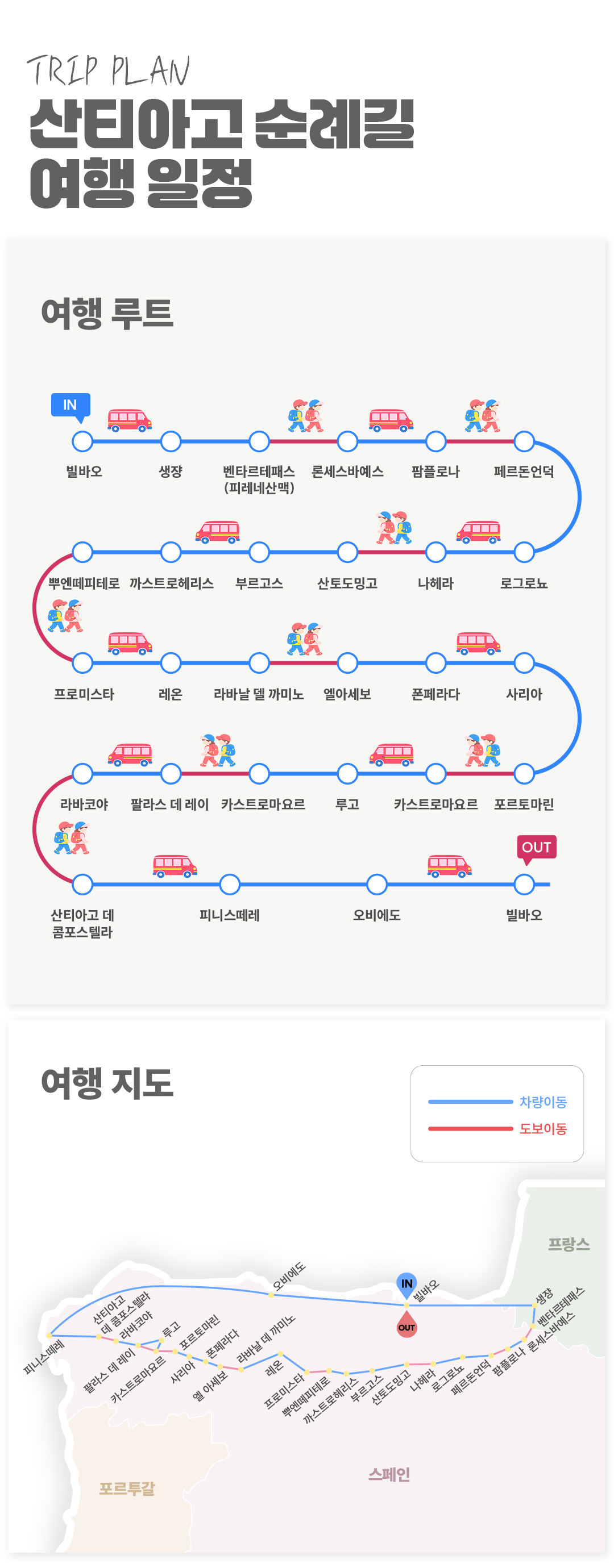 산티아고 드라이빙·이지워킹 12일