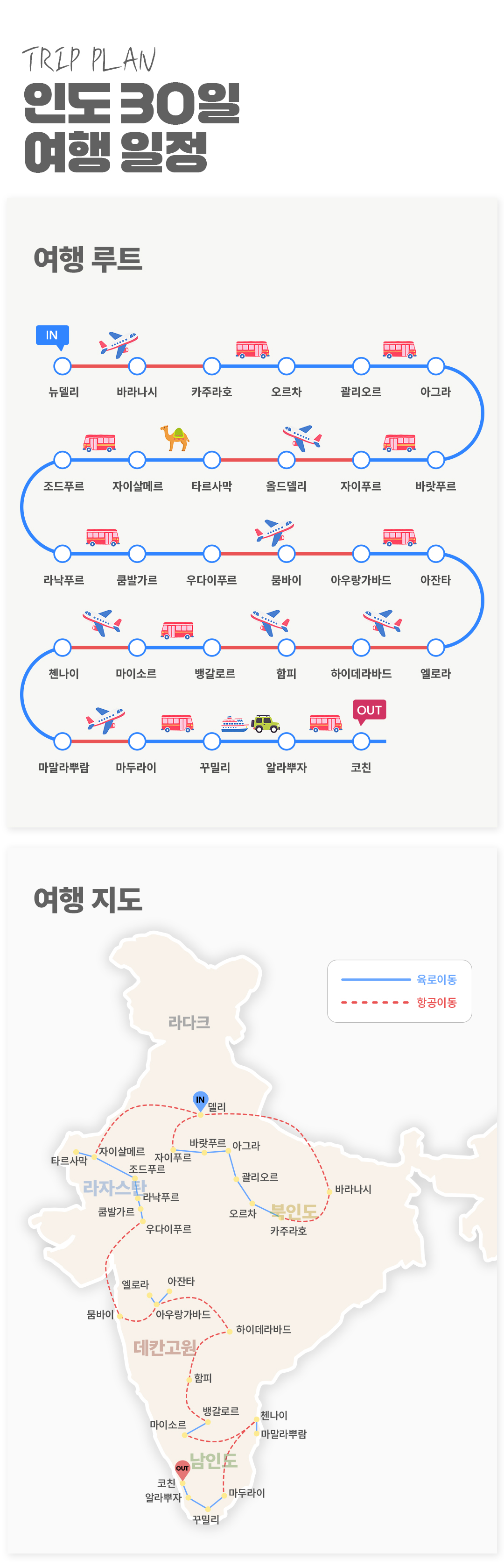 인도 일주 30일