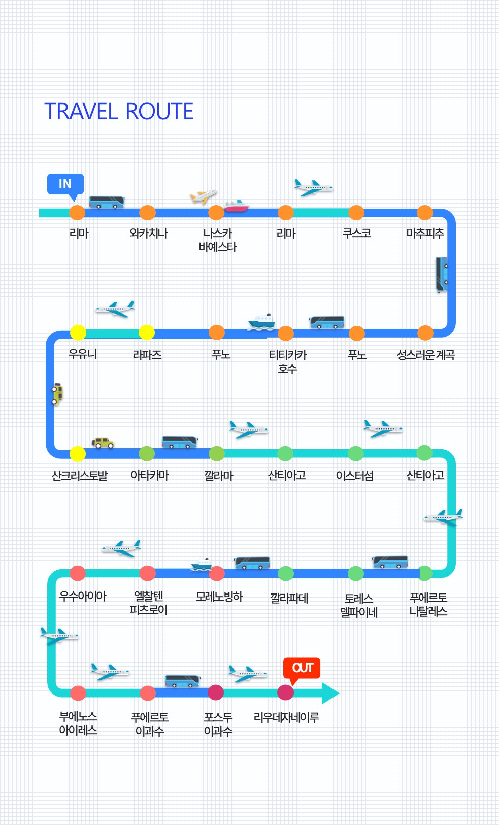 남미 일주 5개국 33일