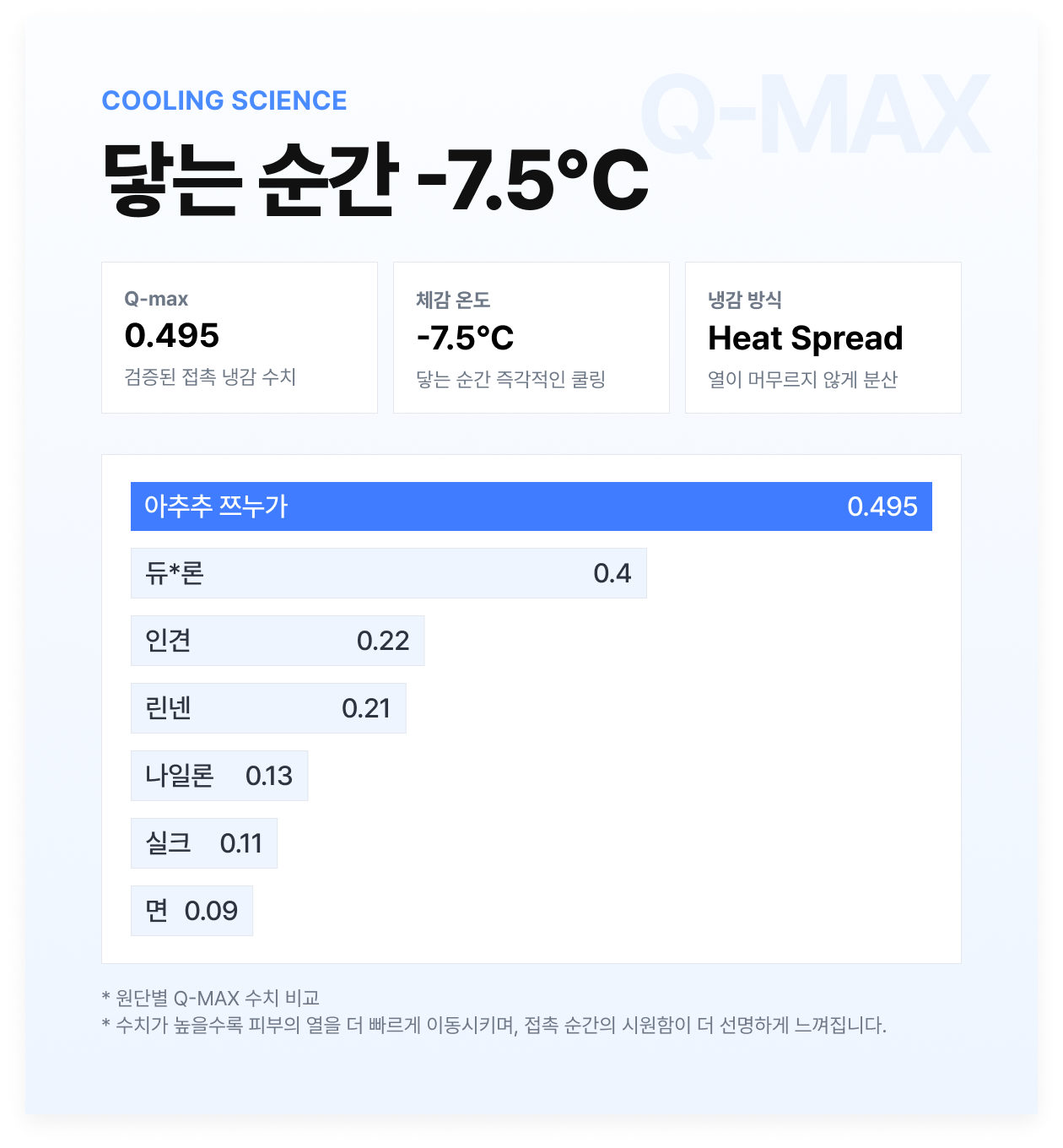 아추추 헤링본 쿨패드