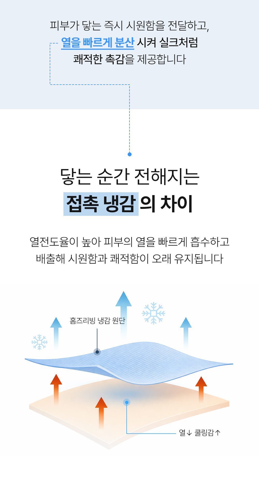 홈즈리빙 냉감 유럽 뜨왈 호텔 이불