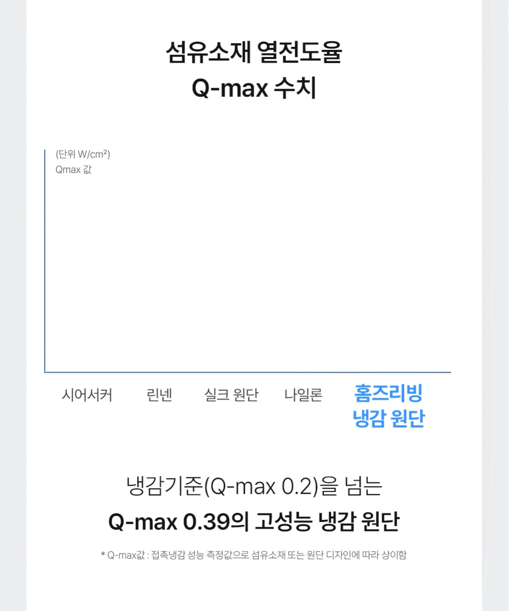 홈즈리빙 냉감 유럽 뜨왈 호텔 이불