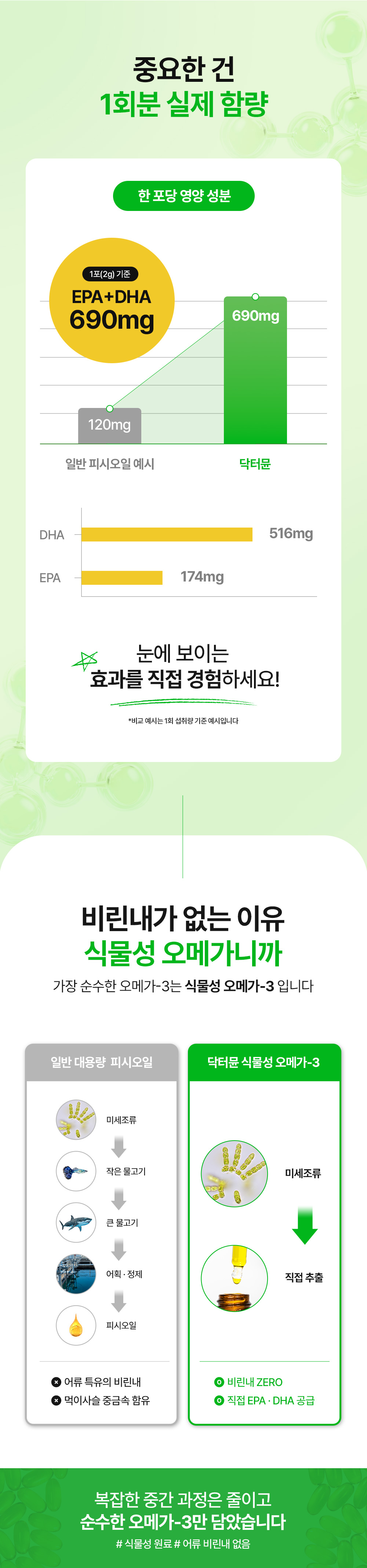 닥터뮨 식물성 오메가3 강아지 고양이 두뇌 심혈관 면역력 항산화 피부