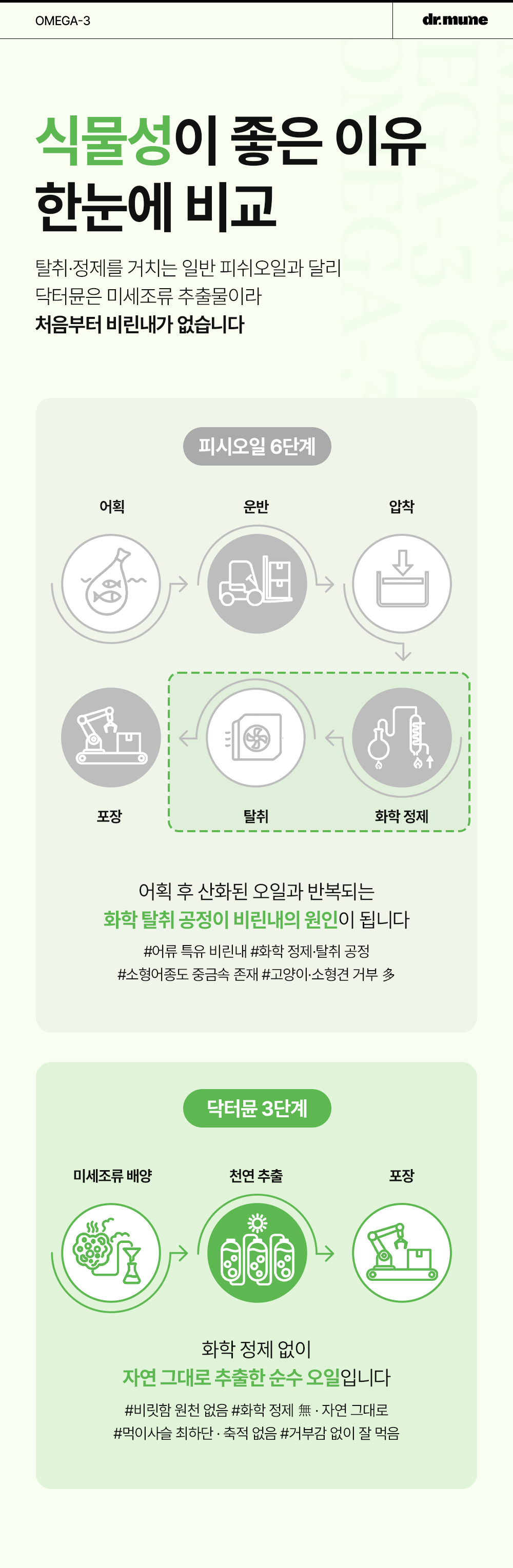 닥터뮨 식물성 오메가3 강아지 고양이 두뇌 심혈관 면역력 항산화 피부