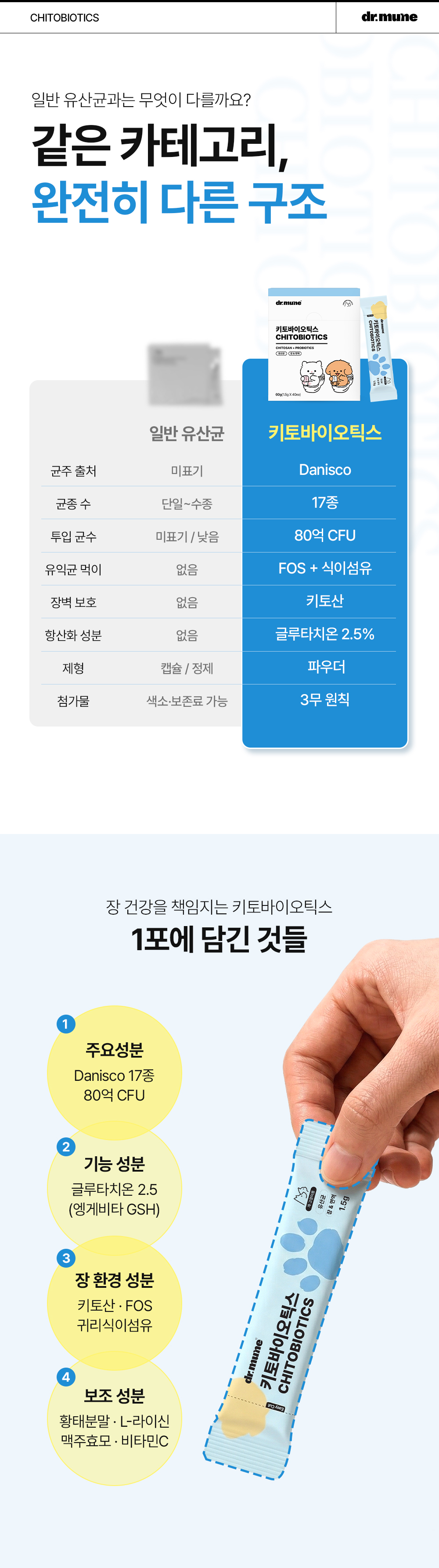 닥터뮨 키토바이오틱스 강아지 고양이 유산균 영양제 장&면역 프로바이오틱스 40p