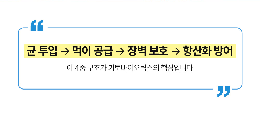 닥터뮨 키토바이오틱스 강아지 고양이 유산균 영양제 장&면역 프로바이오틱스 40p