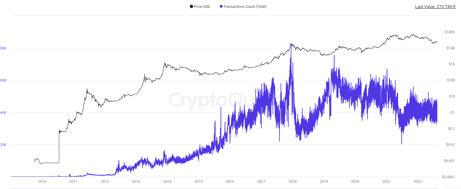 암호화폐와 메칼프의 법칙 : 에임리치