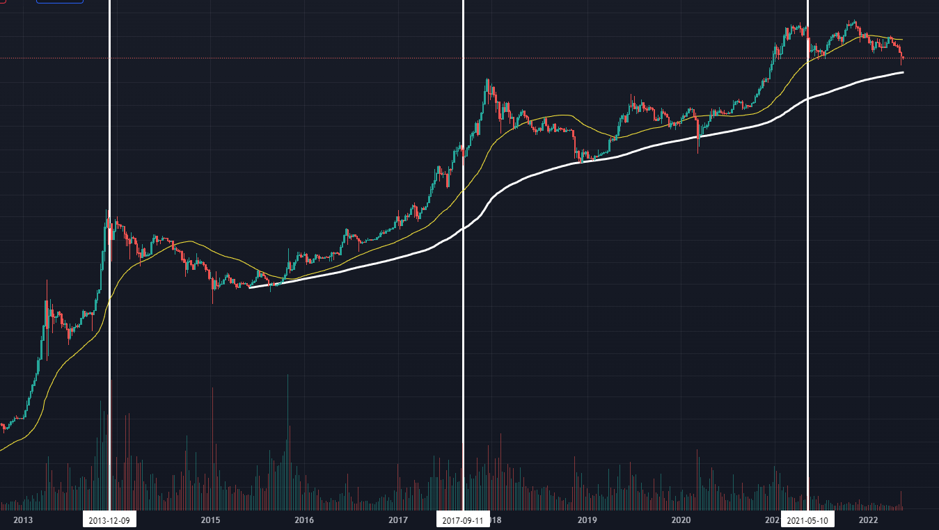 중국의 농간이 곧 시즌종료였다, 지금까지는 : 에임리치