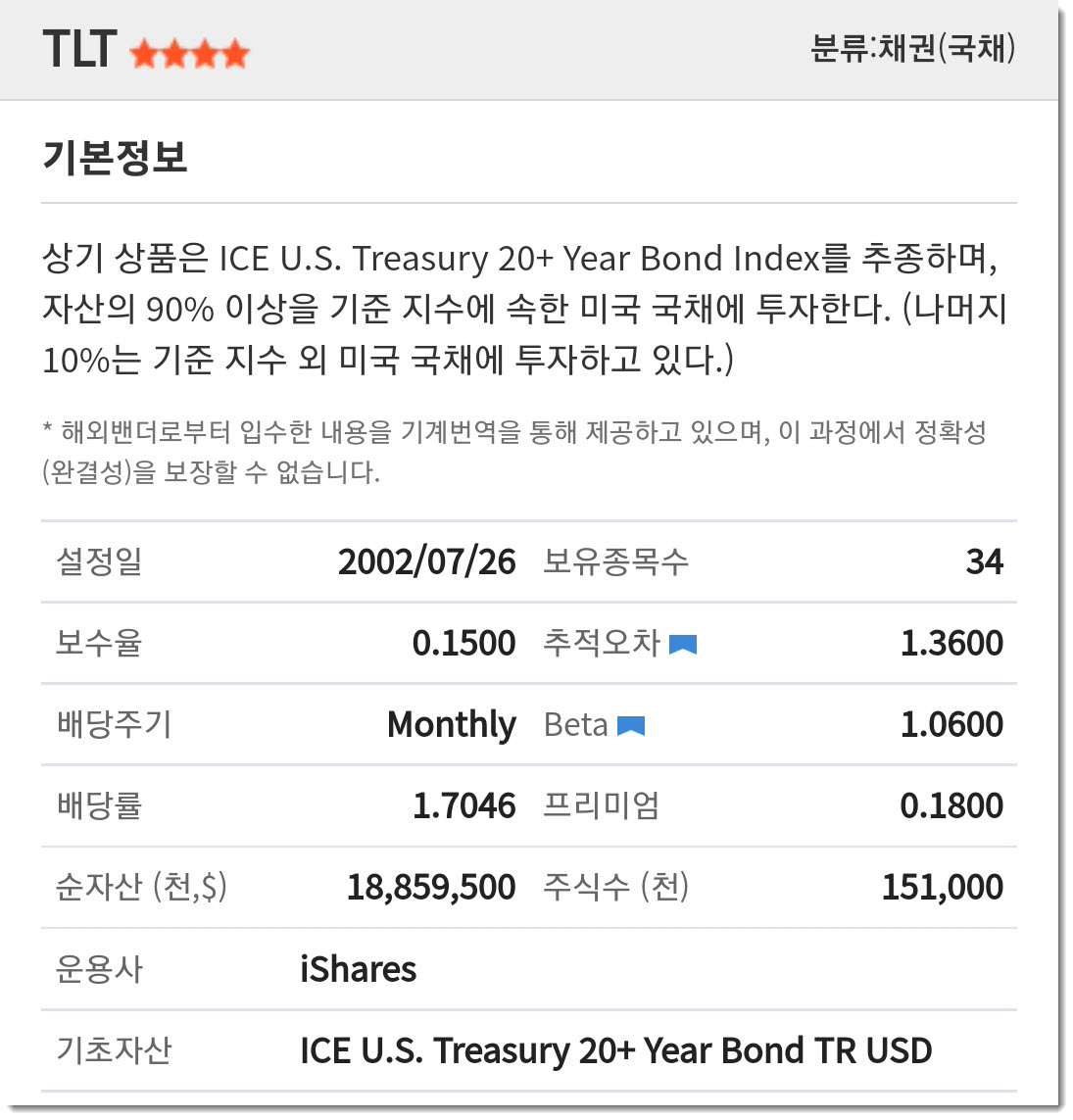 TLT, 미국 정부가 당신에게 돈을 빌려요. : 에임리치