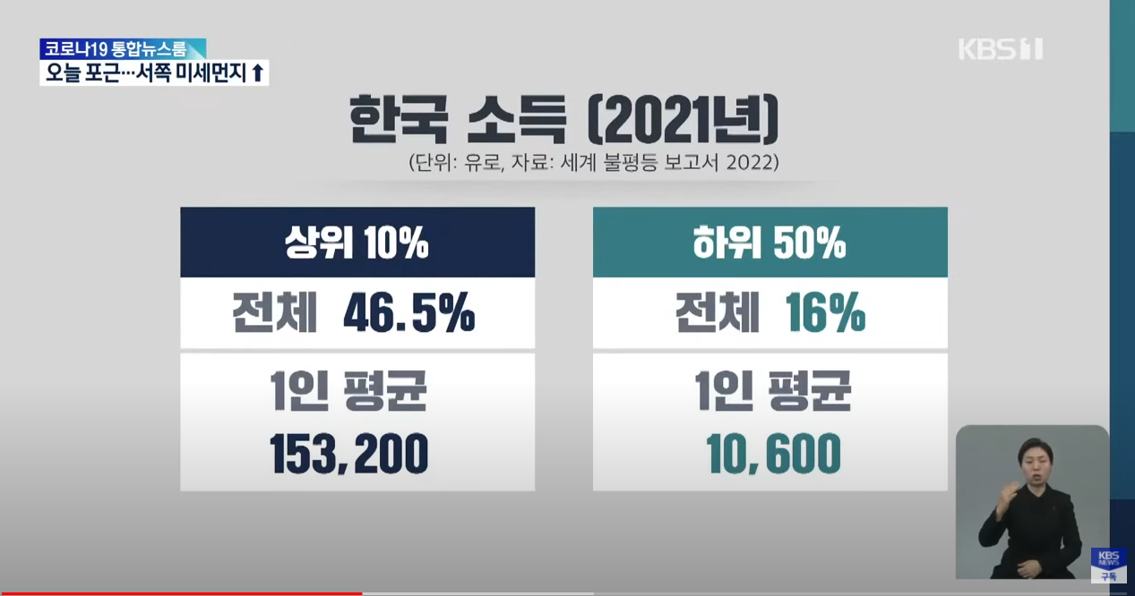 갈수록 더 가난해지는 사회, 답은 비트코인? : 에임리치