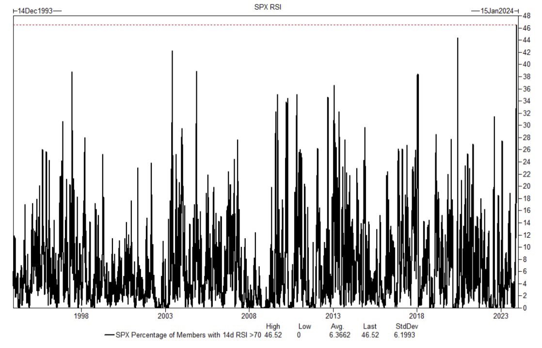 애플 시총 = 프랑스 전체 시총 : 에임리치