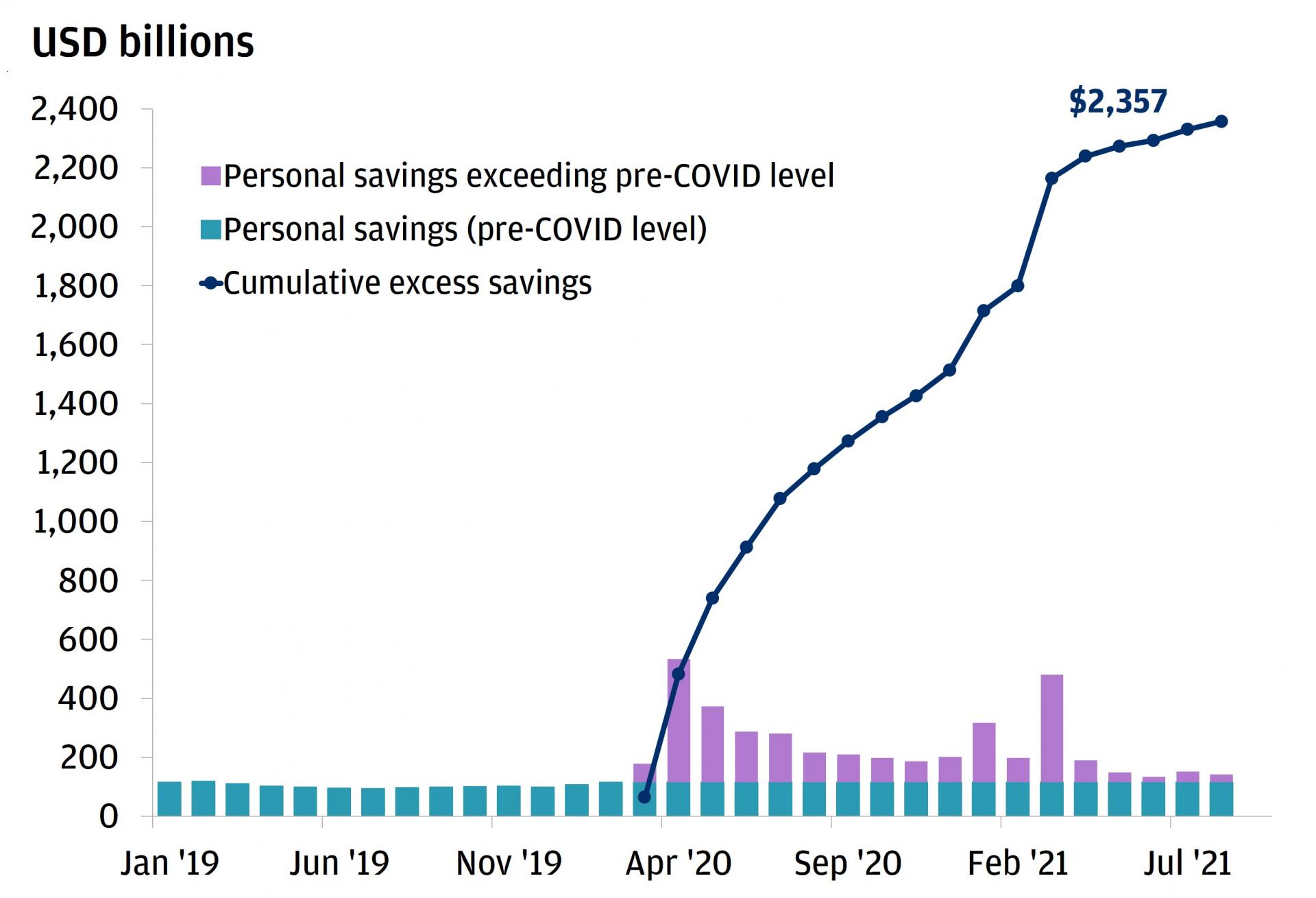 경제 침체여도 견딜만한 부자 국민들 : 에임리치