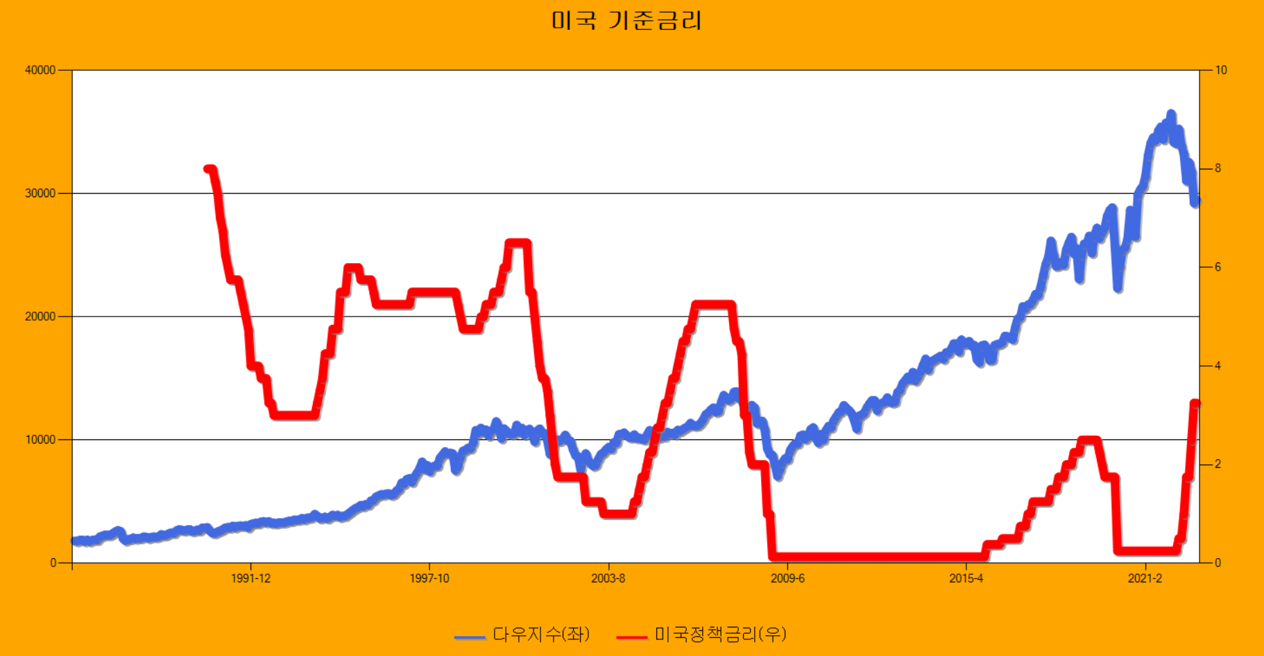 미국 소비자물가지수, 대체 왜 중요할까? : 에임리치