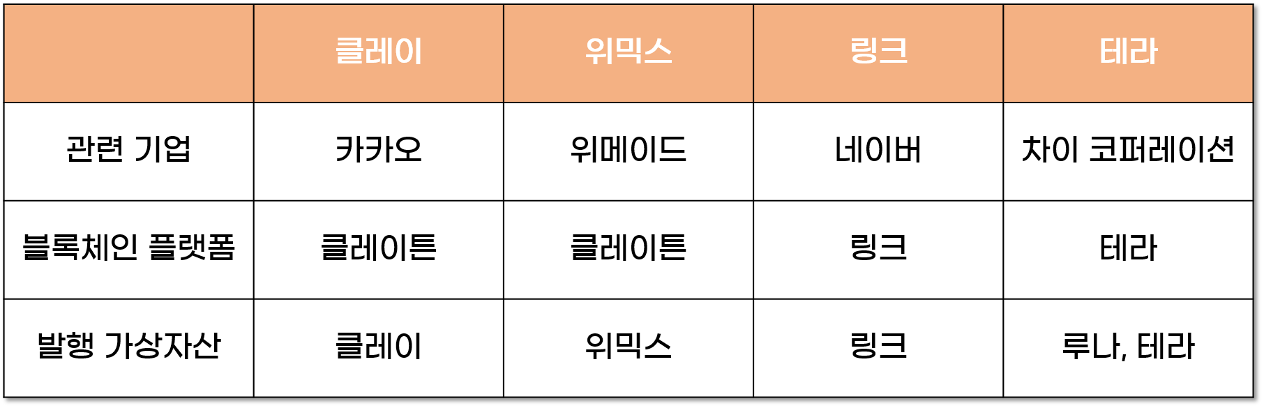 떡상하는 김치 코인들 : 에임리치