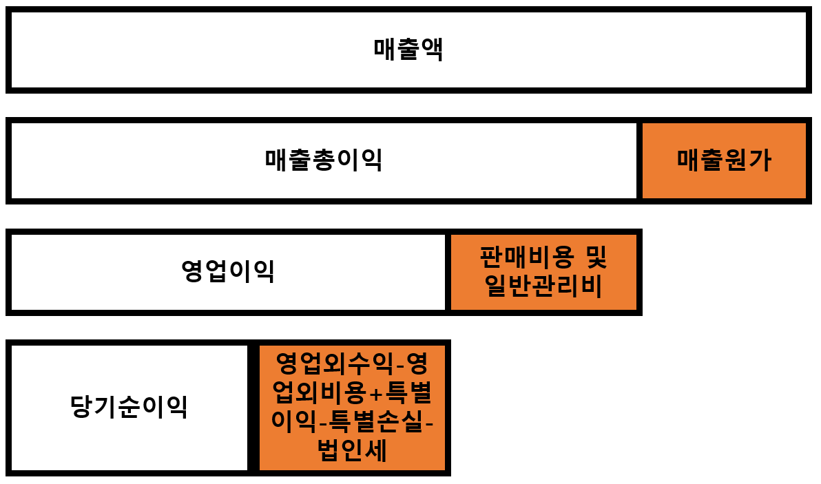 매출액 증가율 (72) 사진