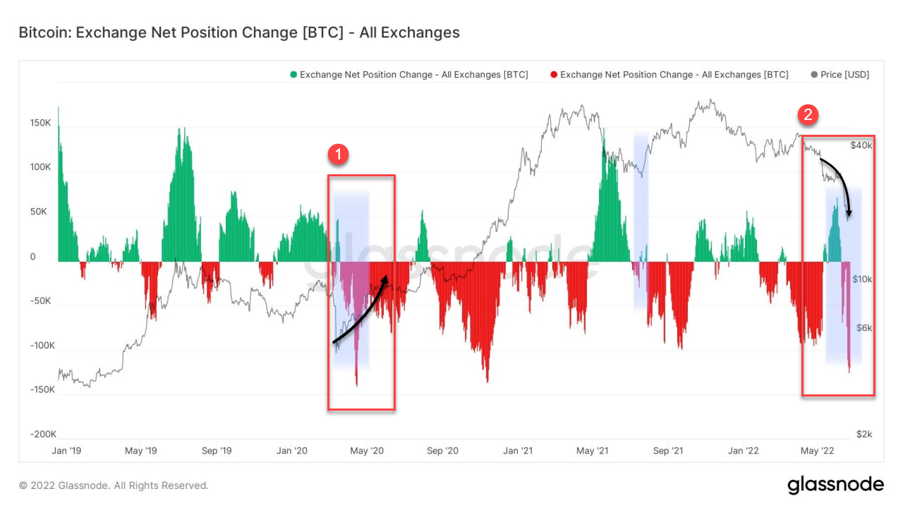 암호화폐 지갑 판매 증가, 중앙화된 암호화폐 기업 파산 우려 : 에임리치