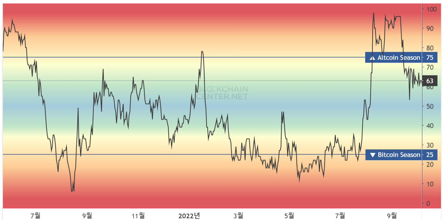 코인, 이 때 정리하면 큰 수익 봅니다 : 에임리치