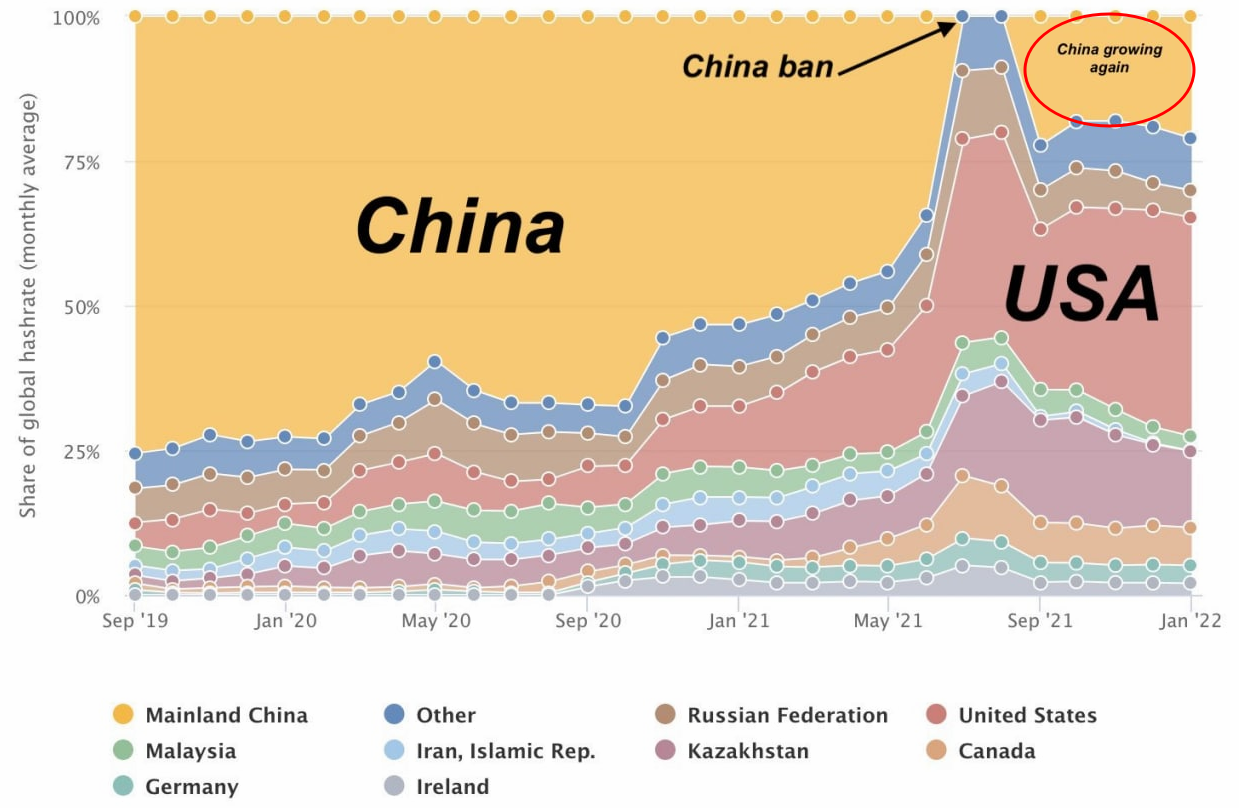 비트코인 채굴을 다시 시작하는 중국 : 에임리치